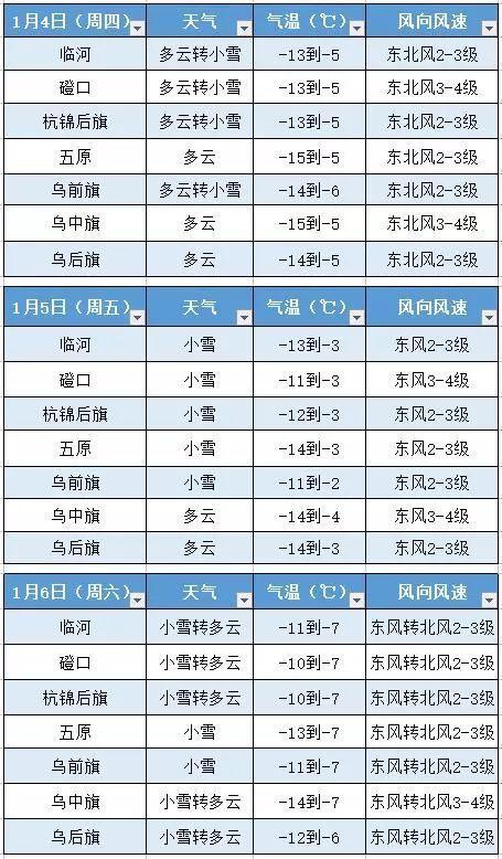 内蒙古一年四季的气温如何?临河市一年最冷多少度-图3 内蒙古一年四季的气温如何?临河市一年最冷多少度-图3