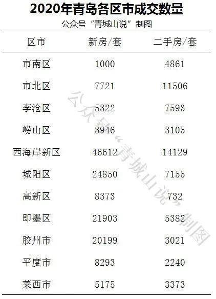 青岛城阳区的邮政编码是多少?青岛胶州邮编多少-图3 青岛城阳区的邮政编码是多少?青岛胶州邮编多少-图3