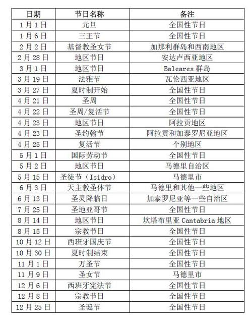 西班牙星期几放周末?去西班牙一星期多少钱-图1 西班牙星期几放周末?去西班牙一星期多少钱-图1