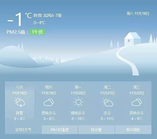 威海一般冬天最冷在几月，多少度？日照冬天最冷多少度-图3