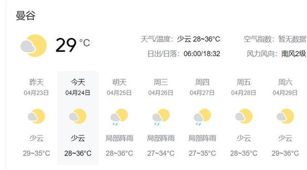 为什么泰国4月份最热?4月份泰国温度多少-图1 为什么泰国4月份最热?4月份泰国温度多少-图1