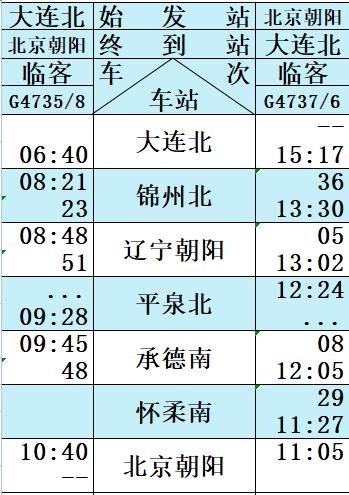 辽宁朝阳到北票宝国老怎么走?朝阳到宝国吐多少公里-图3 辽宁朝阳到北票宝国老怎么走?朝阳到宝国吐多少公里-图3