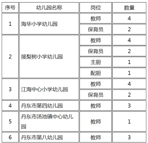 丹东新区的职专一年上学得需要多少费用?丹东27中分数线是多少-图3 丹东新区的职专一年上学得需要多少费用?丹东27中分数线是多少-图3