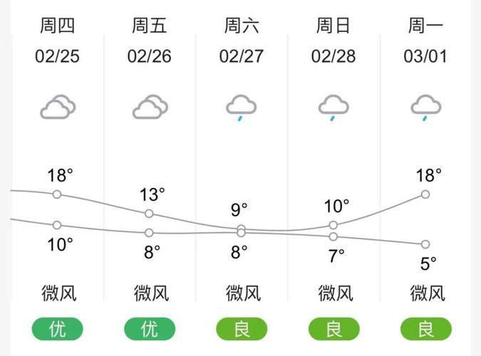 广州一年中最低温度是多少?广州2月气温多少度-图3 广州一年中最低温度是多少?广州2月气温多少度-图3
