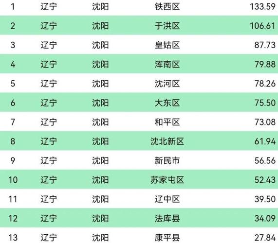 新民的人口是多少?胡台到三道岗子多少钱-图1 新民的人口是多少?胡台到三道岗子多少钱-图1