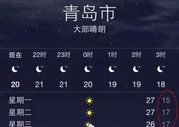 夏天青岛哪个区最凉快？青岛城阳夏天多少度-图1