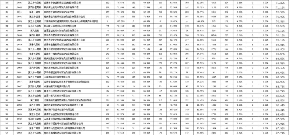 曲靖科目三扣分标准?曲靖驾校15站b2多少钱-图3 曲靖科目三扣分标准?曲靖驾校15站b2多少钱-图3