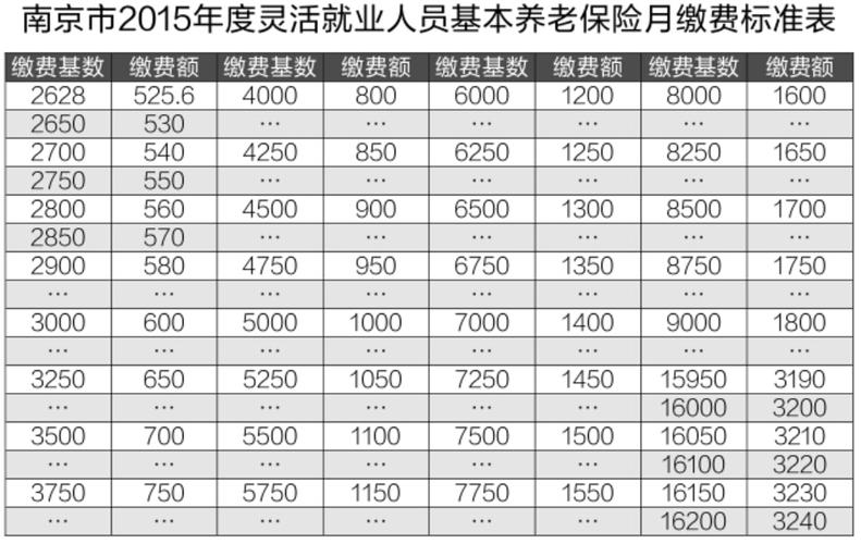 15年南京社保最低基数?2015年南京最冷多少度-图1 15年南京社保最低基数?2015年南京最冷多少度-图1