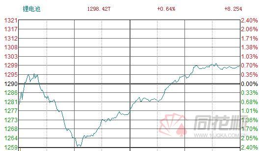 2006至2015年深证指数最高与最低分别是多少点?2015年深圳最冷多少度-图2 2006至2015年深证指数最高与最低分别是多少点?2015年深圳最冷多少度-图2