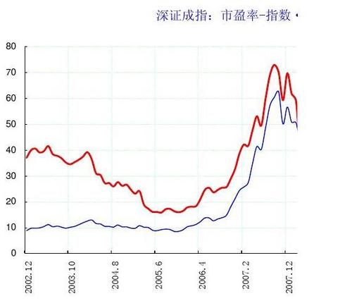 2006至2015年深证指数最高与最低分别是多少点?2015年深圳最冷多少度-图3 2006至2015年深证指数最高与最低分别是多少点?2015年深圳最冷多少度-图3