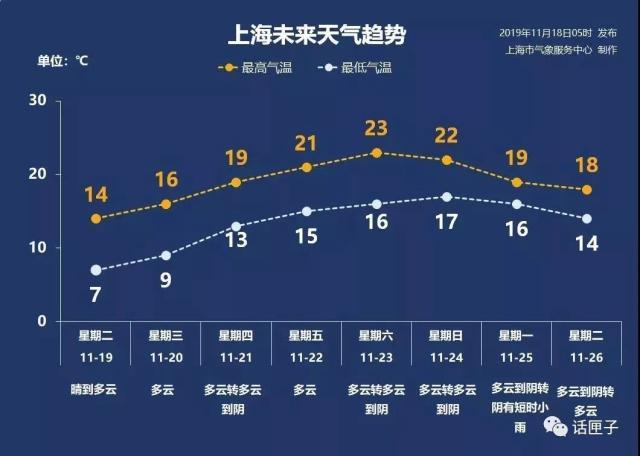 上海属于扬州市吗?2016年上海最冷多少度-图1 上海属于扬州市吗?2016年上海最冷多少度-图1