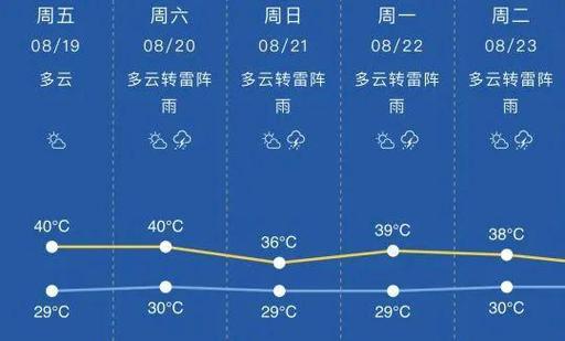 上海属于扬州市吗?2016年上海最冷多少度-图3 上海属于扬州市吗?2016年上海最冷多少度-图3