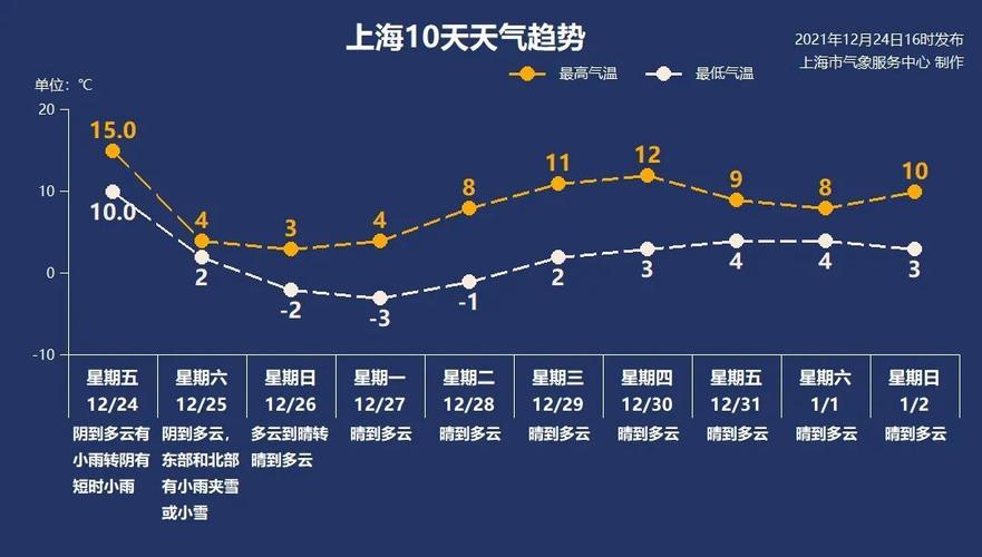 上海属于扬州市吗?2016年上海最冷多少度-图2 上海属于扬州市吗?2016年上海最冷多少度-图2