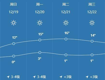 2016超级寒潮各城市最低温度?2016年最低温度是多少-图2 2016超级寒潮各城市最低温度?2016年最低温度是多少-图2