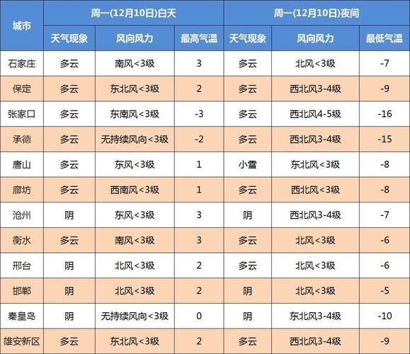 2016年的冬天会很冷吗?2016年最低气温是多少-图2 2016年的冬天会很冷吗?2016年最低气温是多少-图2