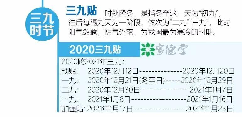 2016年一九二九三九分别是哪几天?2016三九四九是多少天-图1 2016年一九二九三九分别是哪几天?2016三九四九是多少天-图1