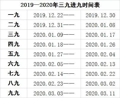 2016年一九二九三九分别是哪几天?2016三九四九是多少天-图3 2016年一九二九三九分别是哪几天?2016三九四九是多少天-图3