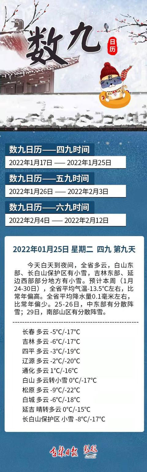 2020年1月17日为什么是四九?2017三九四九是多少天-图1 2020年1月17日为什么是四九?2017三九四九是多少天-图1