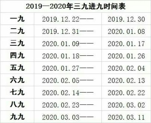 2020年1月17日为什么是四九?2017三九四九是多少天-图3 2020年1月17日为什么是四九?2017三九四九是多少天-图3