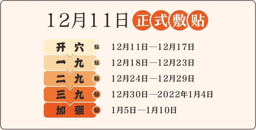 2020年1月17日为什么是四九?2017三九四九是多少天-图2 2020年1月17日为什么是四九?2017三九四九是多少天-图2