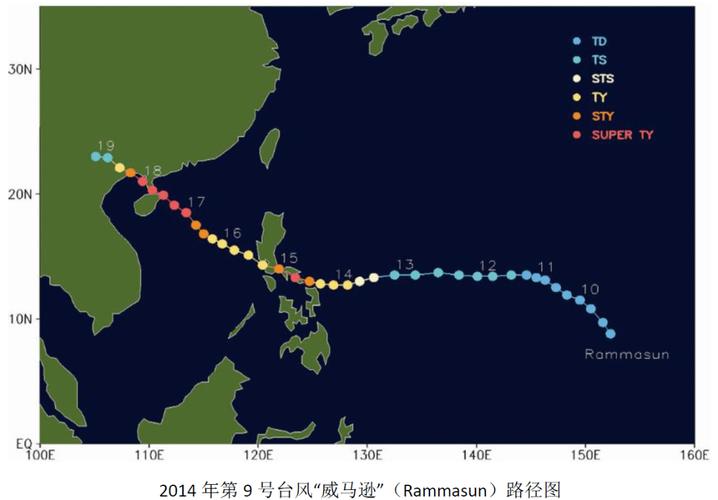 威马逊台风是什么年?历史最大台风多少级-图2 威马逊台风是什么年?历史最大台风多少级-图2