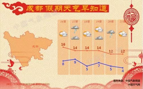 四月份成都天气穿什么衣服?日照农历四月份多少度-图1 四月份成都天气穿什么衣服?日照农历四月份多少度-图1