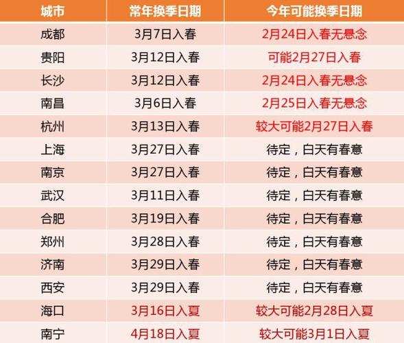 四月份成都天气穿什么衣服?日照农历四月份多少度-图2 四月份成都天气穿什么衣服?日照农历四月份多少度-图2