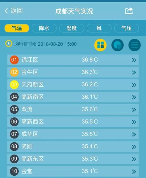 四月份成都天气穿什么衣服?日照农历四月份多少度-图3 四月份成都天气穿什么衣服?日照农历四月份多少度-图3