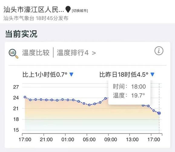 汕头的气候怎么样?汕头最低气温多少-图1 汕头的气候怎么样?汕头最低气温多少-图1