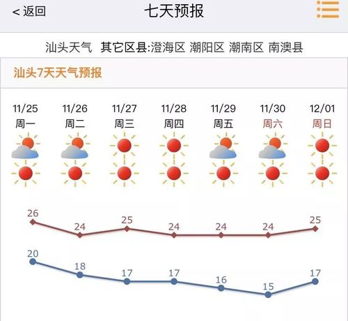 汕头的气候怎么样?汕头最低气温多少-图2 汕头的气候怎么样?汕头最低气温多少-图2