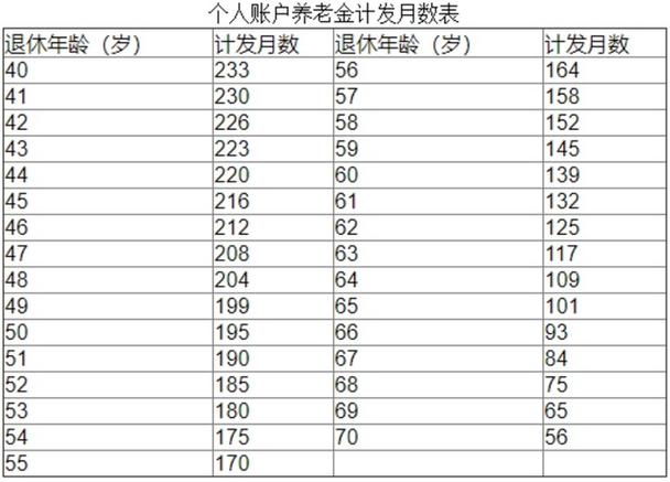 2015年以前养老金领多久?上海2015年最冷多少度-图3 2015年以前养老金领多久?上海2015年最冷多少度-图3