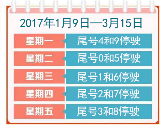 五一石家庄限行什么号?石家庄五一多少度-图1 五一石家庄限行什么号?石家庄五一多少度-图1