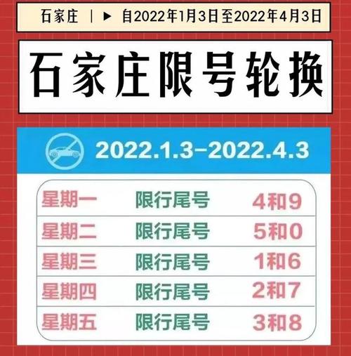 五一石家庄限行什么号?石家庄五一多少度-图2 五一石家庄限行什么号?石家庄五一多少度-图2