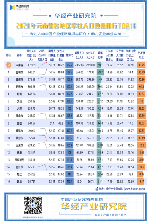 玉溪市城区人口2020总人数？遂宁玉溪镇多少人口-图1
