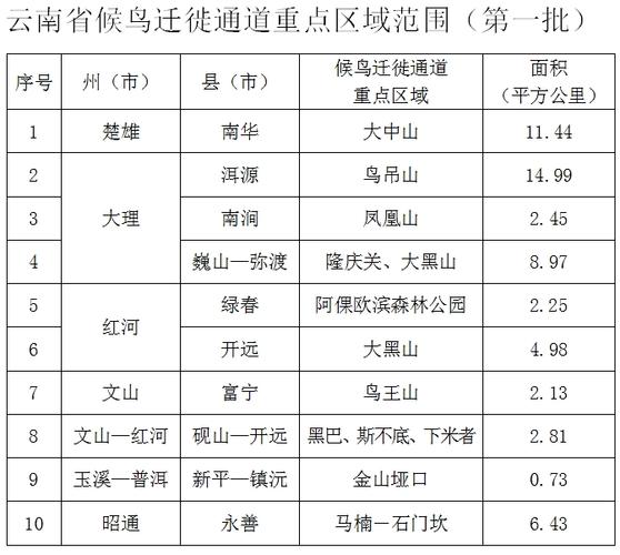 玉溪市城区人口2020总人数？遂宁玉溪镇多少人口-图2