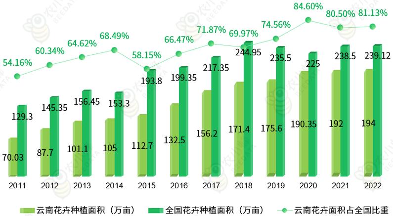 玉溪市城区人口2020总人数？遂宁玉溪镇多少人口-图3