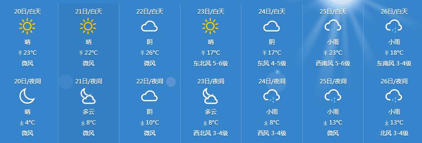 浙江入春时间?台州二月份平均气温多少度-图2 浙江入春时间?台州二月份平均气温多少度-图2