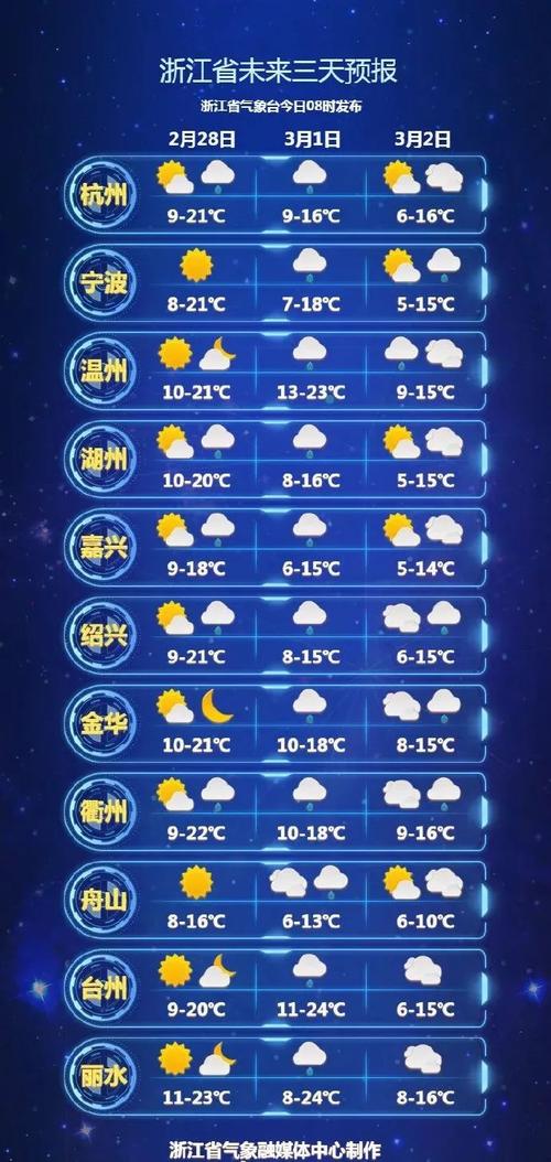 浙江入春时间?台州二月份平均气温多少度-图3 浙江入春时间?台州二月份平均气温多少度-图3