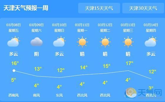 天津市各月的气温情况?天津2月份气温多少度-图2 天津市各月的气温情况?天津2月份气温多少度-图2