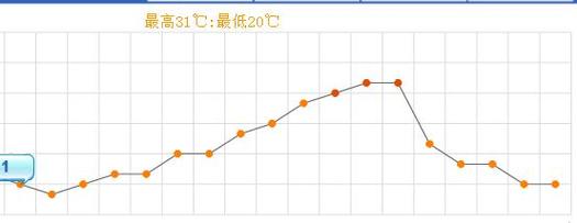 天津市各月的气温情况?天津2月份气温多少度-图3 天津市各月的气温情况?天津2月份气温多少度-图3