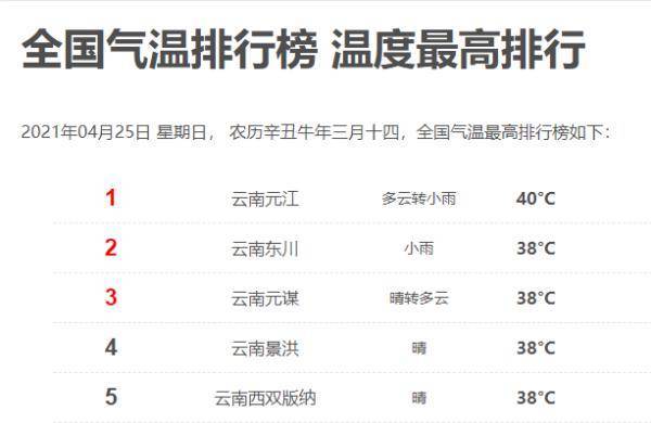 云南八个州分别是哪几个?云南8月份的温度是多少钱-图1 云南八个州分别是哪几个?云南8月份的温度是多少钱-图1