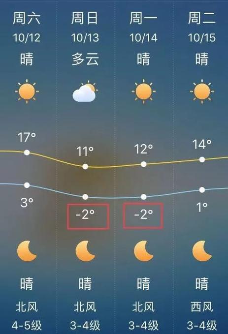 沈阳夏天气温一般是多少°C?沈阳3月份温度是多少-图3 沈阳夏天气温一般是多少°C?沈阳3月份温度是多少-图3