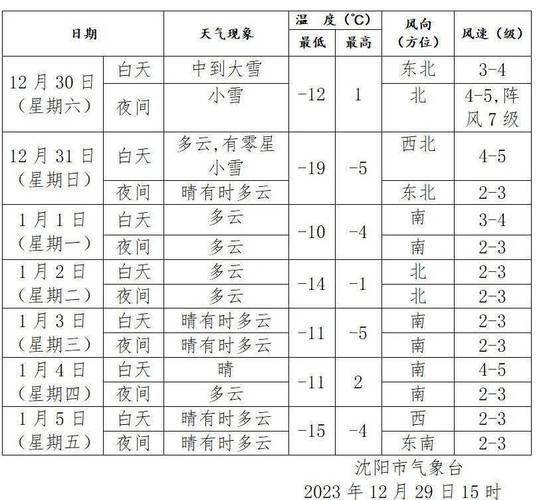 沈阳夏天气温一般是多少°C?沈阳3月份温度是多少-图2 沈阳夏天气温一般是多少°C?沈阳3月份温度是多少-图2