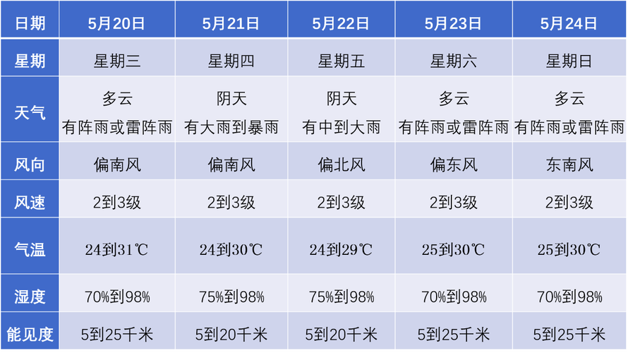 沈阳有史以来最低温度是多少?沈阳4月底温度多少-图2 沈阳有史以来最低温度是多少?沈阳4月底温度多少-图2