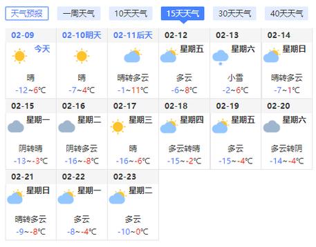 沈阳四月到九月的平均气温?沈阳4月份温度是多少-图1 沈阳四月到九月的平均气温?沈阳4月份温度是多少-图1
