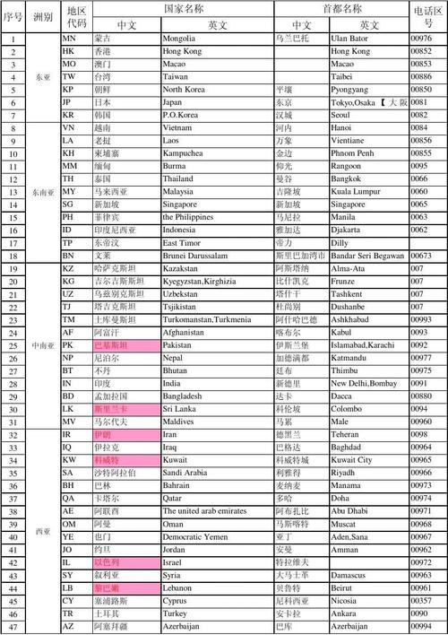 0041是哪个国家区号?瑞士区号多少-图1 0041是哪个国家区号?瑞士区号多少-图1