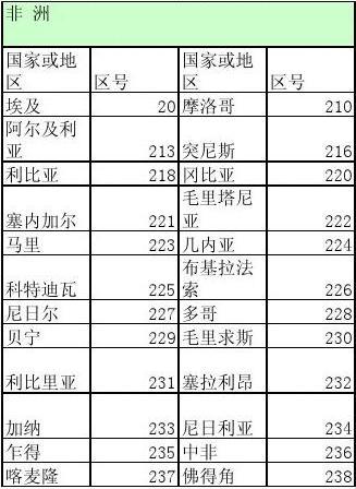 0041是哪个国家区号?瑞士区号多少-图2 0041是哪个国家区号?瑞士区号多少-图2