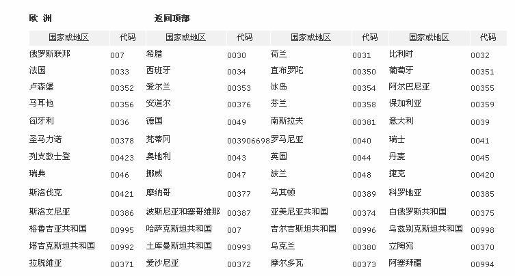 0041是哪个国家区号?瑞士区号多少-图3 0041是哪个国家区号?瑞士区号多少-图3