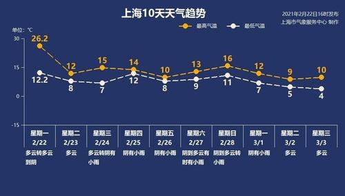 地下多少米温度最低?上海2月份气温是多少-图1 地下多少米温度最低?上海2月份气温是多少-图1