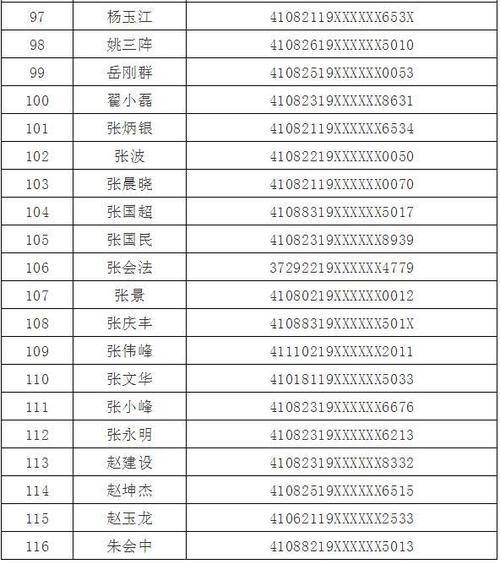各省市身份证号的开头六位数字都是多少?身份证号开头是多少号-图1 各省市身份证号的开头六位数字都是多少?身份证号开头是多少号-图1